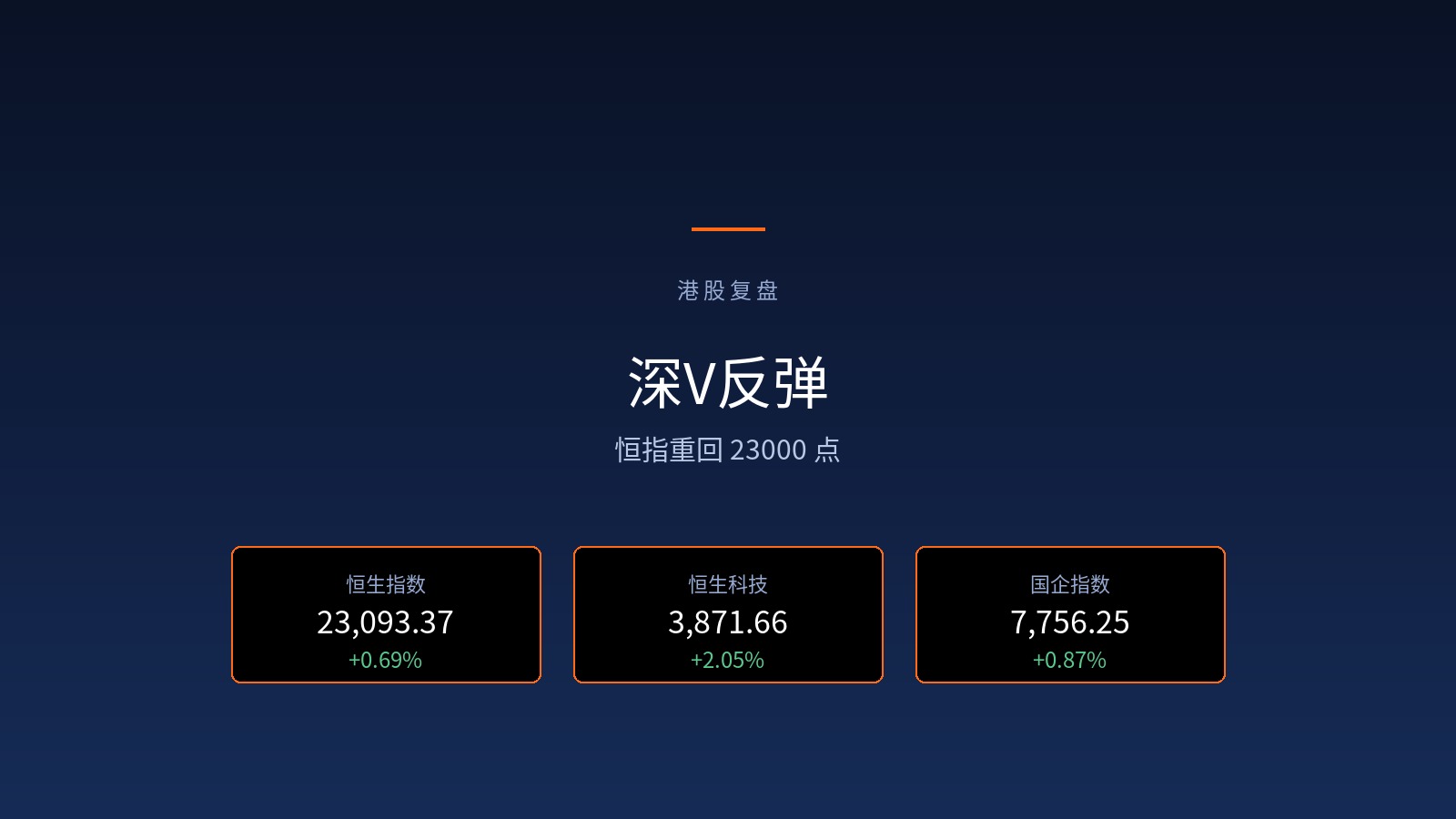港股周五（2026-10-23）复盘：深V反弹，恒指重回23000点